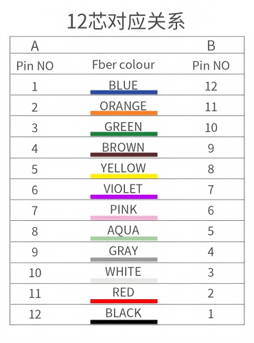 1756281689490517.jpg 12芯的(1).jpg